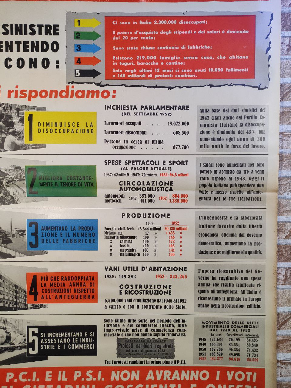 Manifesto originale pubblicitario - Comitato Civico - Cosa potete opporre a queste cifre?