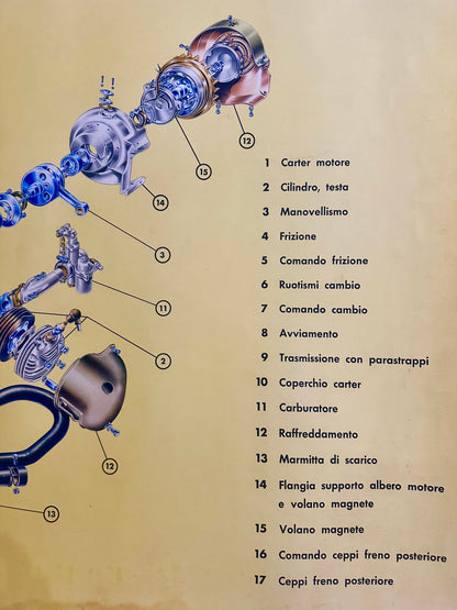 Manifesto originale pubblicitario - Spaccato motore Lambretta